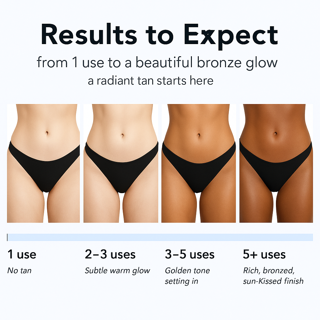 Zolura™ Tanning Gel